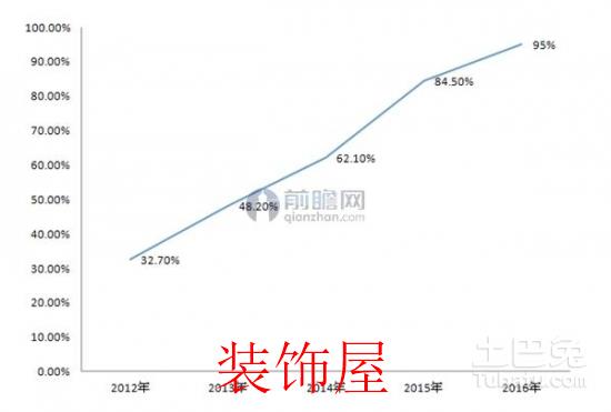 互联网电视销量节节攀升 但摆脱不了亏损困境 智能电视